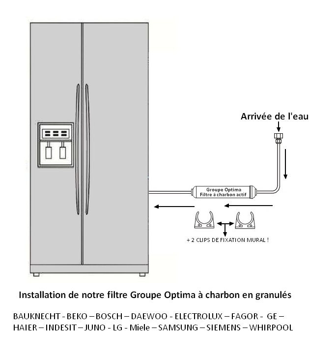 Filtre pour frigo américain SAMSUNG, DAEWOO, LG, Etc