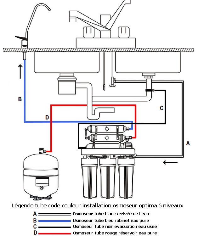 Système de filtration et reminéralisation d'eau potable à osmose Inverse 6  étapes avec filtre à