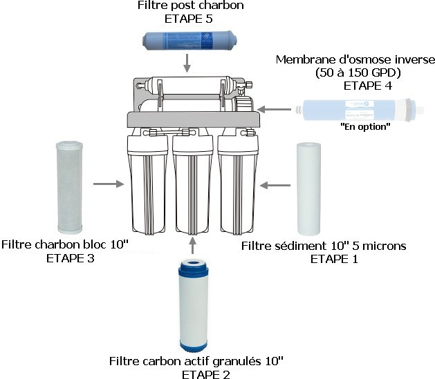 Pré-filtre anti-sédiment complet avec raccords, flexibles et cartouche charbon  actif incluse