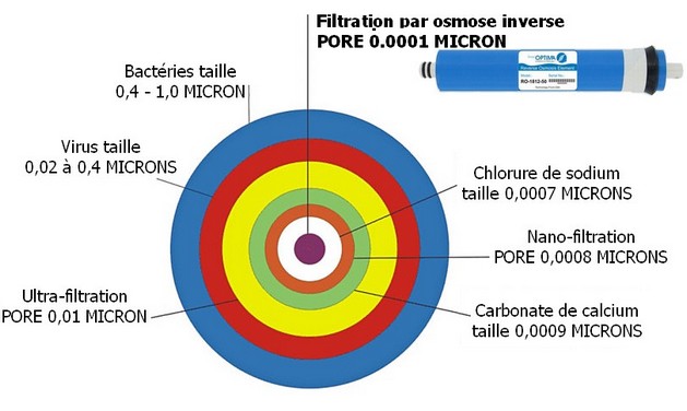 Membrane 50 Gpd-190 Litres Jour Pour Tout Type D'osmoseur
